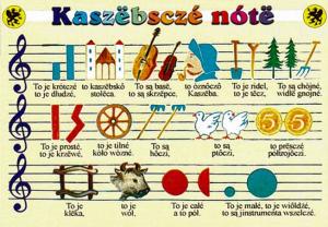 »Kašubski alfabet« jo jeden z nejwětšeju kašubskeju muziko weju eksportowu Reprodukcija: Philip Mierzwa