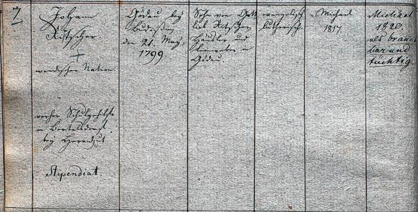 Zapis wo Janje Ryćerju w matrikli Krajnostawskeho wučerskeho seminara w Budyšinje Wobraz: Archiwny zwjazk Budyšin, Statny filialny archiw